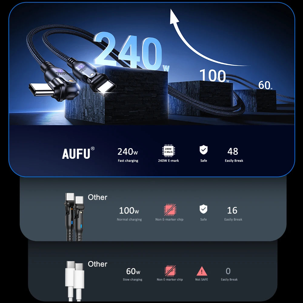 240W USB-C to USB-C PD 3.1 Fast Charging Cable
