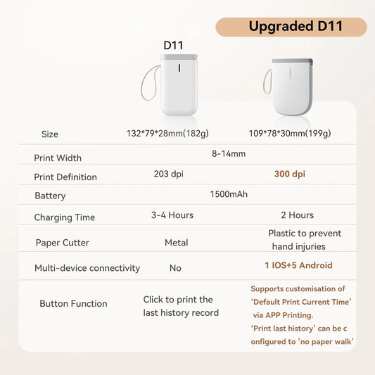 Premium Bluetooth Portable Label Printer – USB Rechargeable & Inkless for iOS/Android