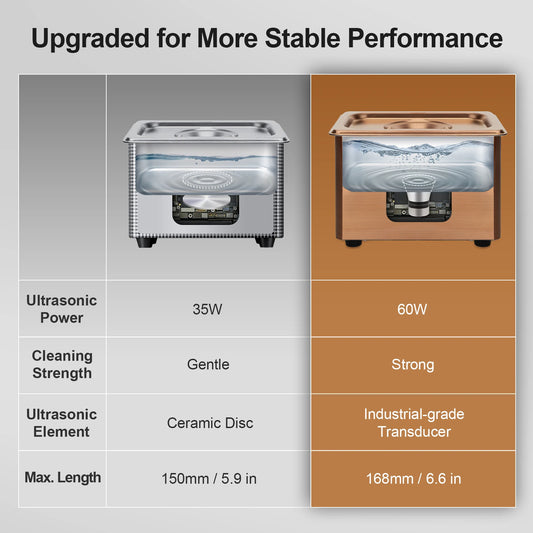 Ultrasonic Cleaner - 900mL, 60W, 40kHz for Jewelry & More