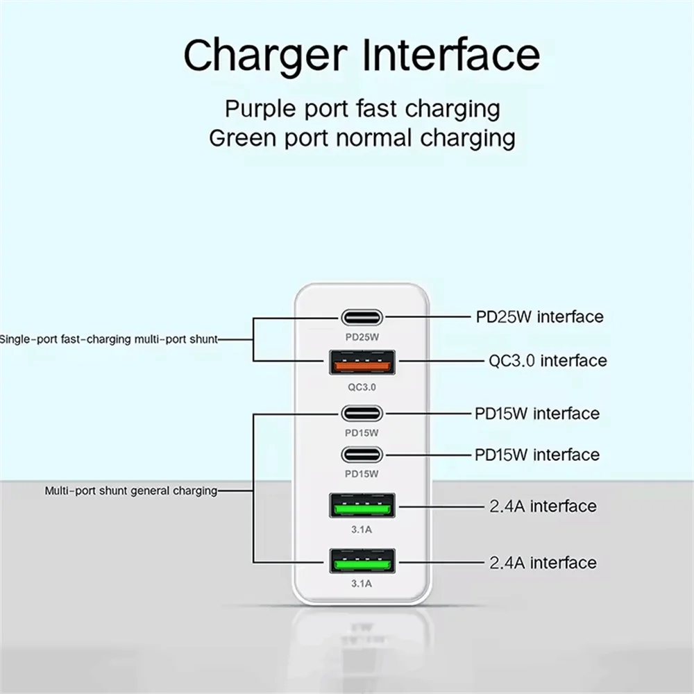 160W Multi-Port USB-C Fast Charger Adapter – EU/US/UK Plug