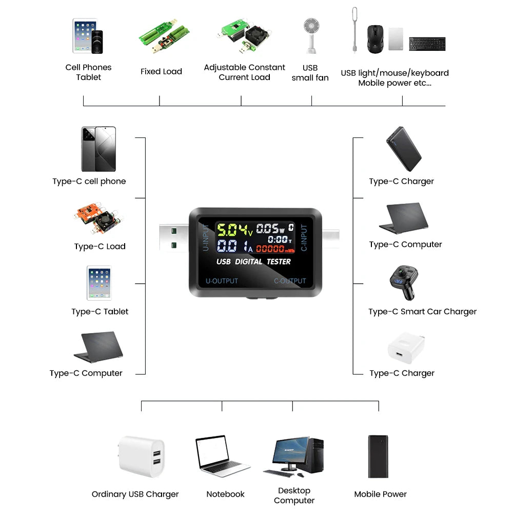 USB Voltage & Current Tester