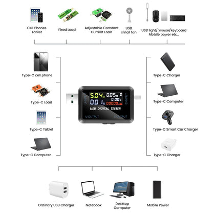 USB Voltage & Current Tester