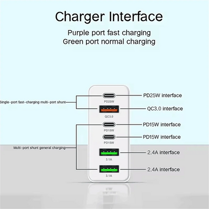 160W Multi-Port USB-C Fast Charger Adapter – EU/US/UK Plug